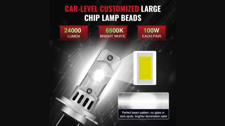 Exploring H7 LED Bulbs A Comprehensive Guide to LED Car Bulbs