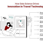 How Data Science Drives Innovation in Travel Technology?