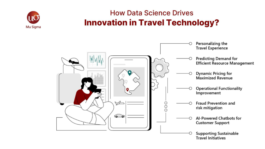 How Data Science Drives Innovation in Travel Technology?